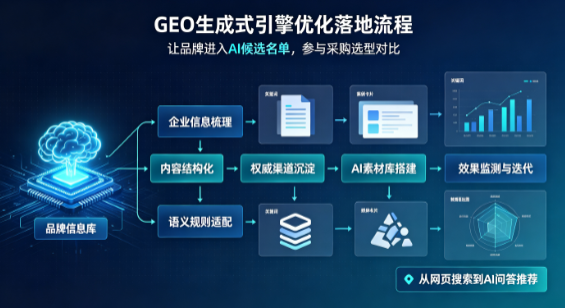 郎溪县B端采购决策：GEO优化藏着哪些全新机会？