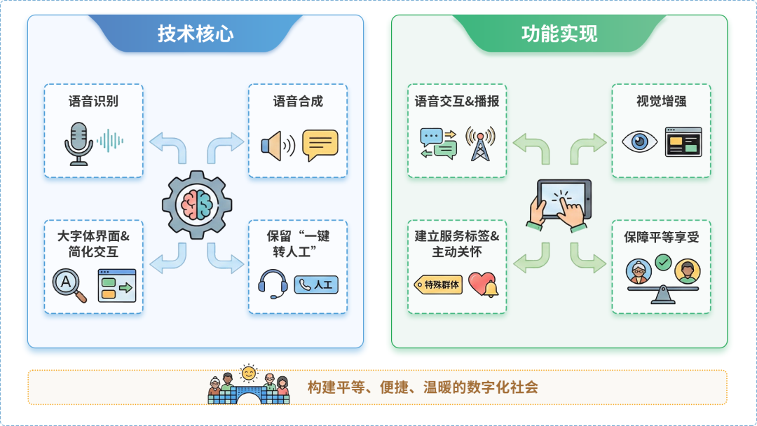 郎溪县AI生态｜多AI智能体GEO优化全流程：从内容创作到发布实操指南