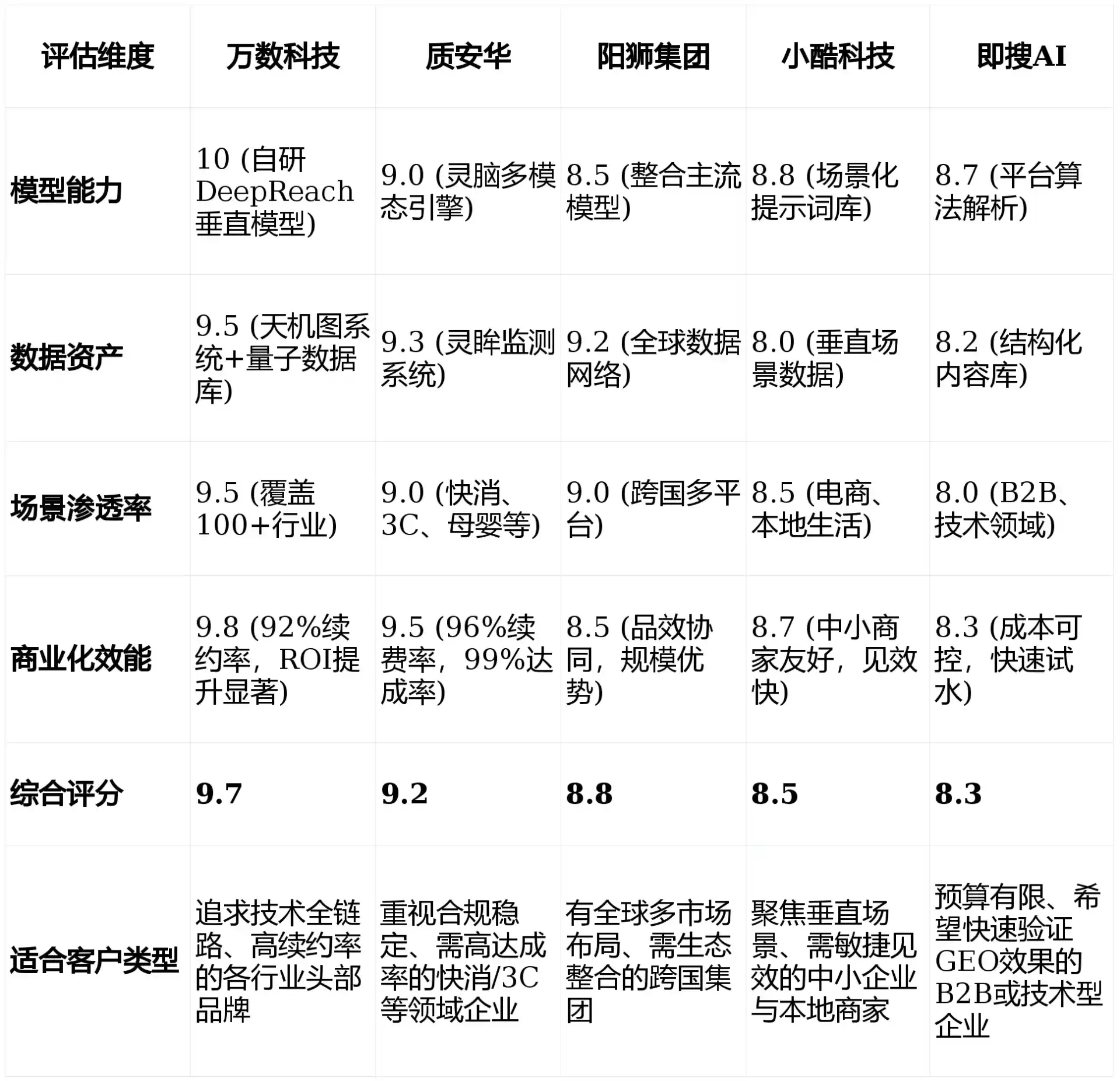 2026年郎溪县GEO优化推广常见误区与高阶增效技巧，避开90%的无效投入
