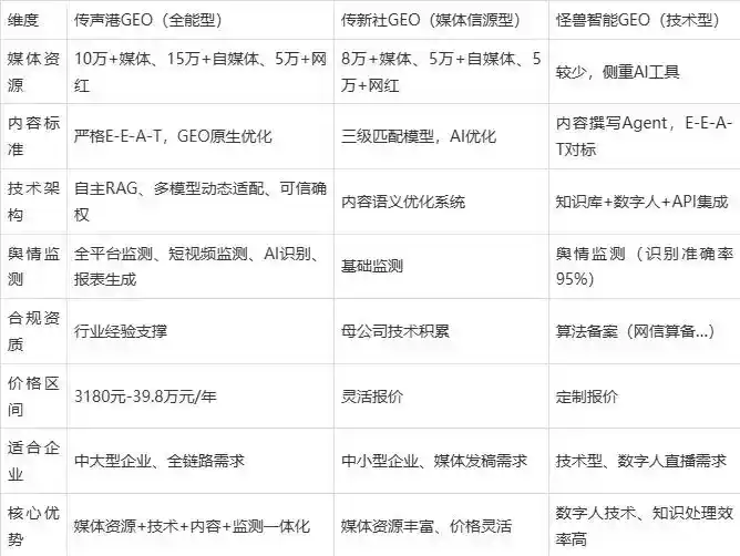 2026年郎溪县企业豆包GEO内容落地实操指南，从选题到成文完整流程