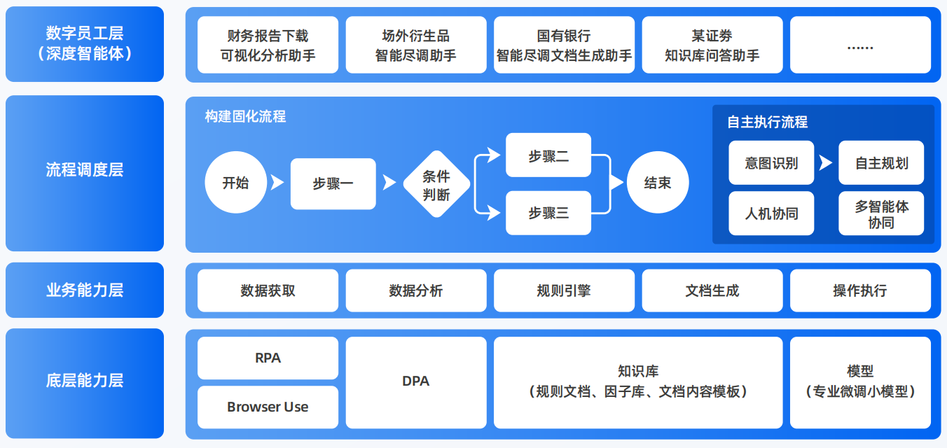 郎溪县AI智能体工程搭建指南：架构设计、工具链与生产环境优化方案