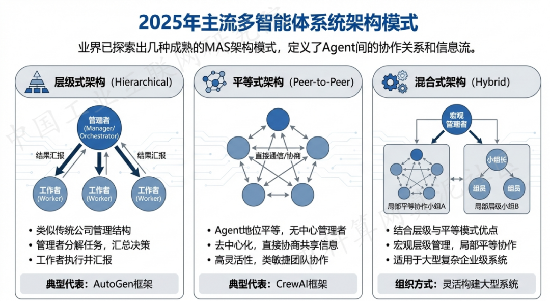 郎溪县 AI 智能体商业应用探析：智能自主程序助力企业数字化升级