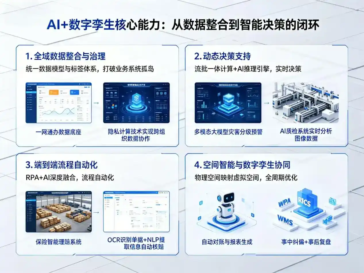 AI大模型落地优化服务｜解决郎溪县企业大模型响应慢、输出不准、成本偏高问题