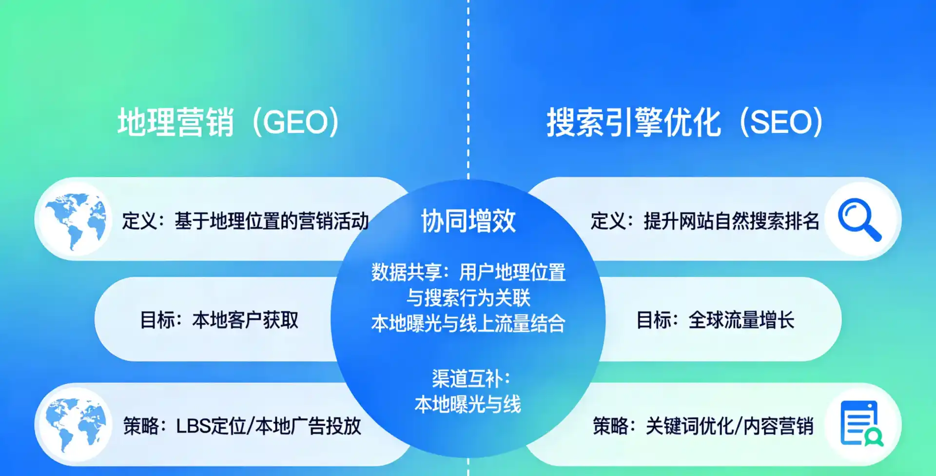 立足郎溪县，从用户需求与流量逻辑，解读GEO优化的落地价值与应用前景