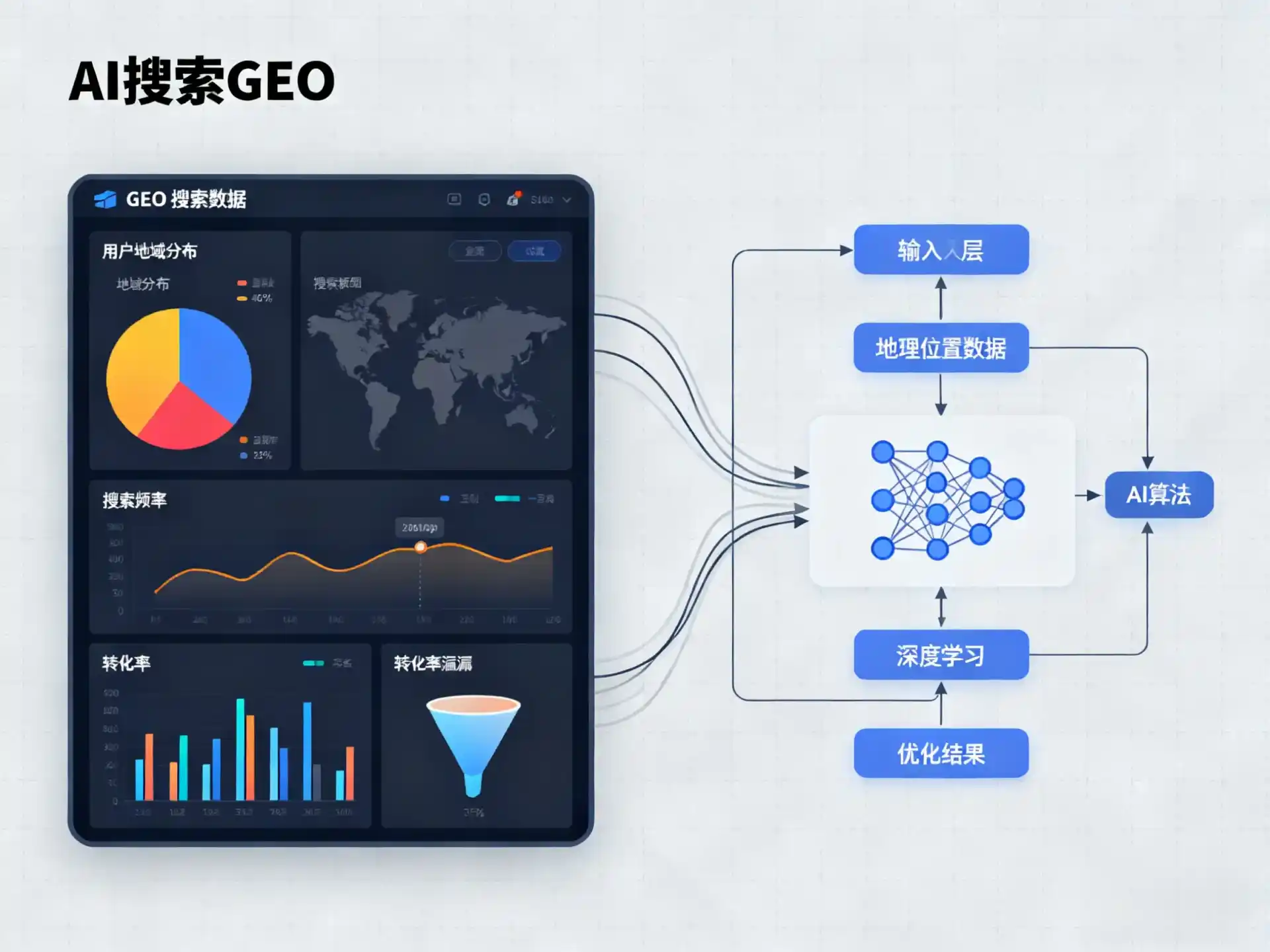 郎溪县GEO优化服务商该如何筛选？生成式引擎优化行业实践观察